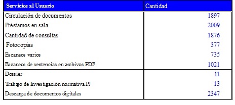 Gráfico 1